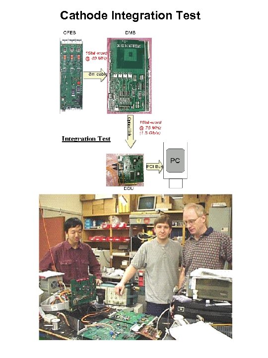 Cathode Integration Test 