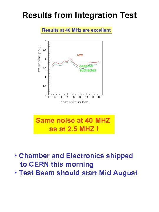 Results from Integration Test Same noise at 40 MHZ as at 2. 5 MHZ