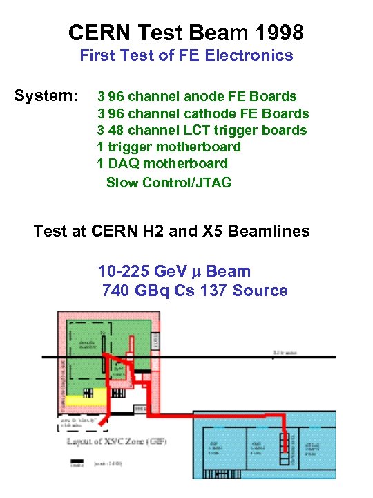 CERN Test Beam 1998 First Test of FE Electronics System: 3 96 channel anode