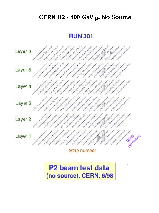 CERN H 2 - 100 Ge. V , No Source 