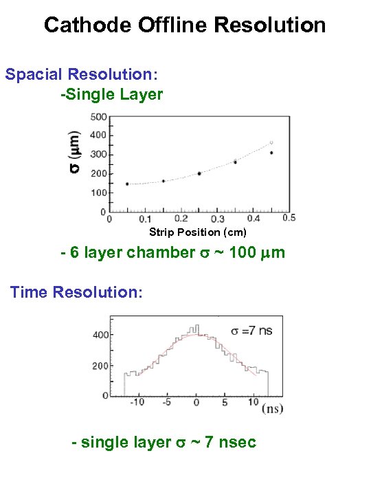 Cathode Offline Resolution Spacial Resolution: -Single Layer Strip Position (cm) - 6 layer chamber