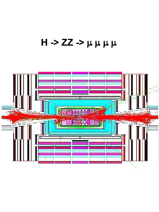 H -> ZZ -> 