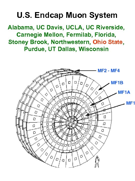 U. S. Endcap Muon System Alabama, UC Davis, UCLA, UC Riverside, Carnegie Mellon, Fermilab,