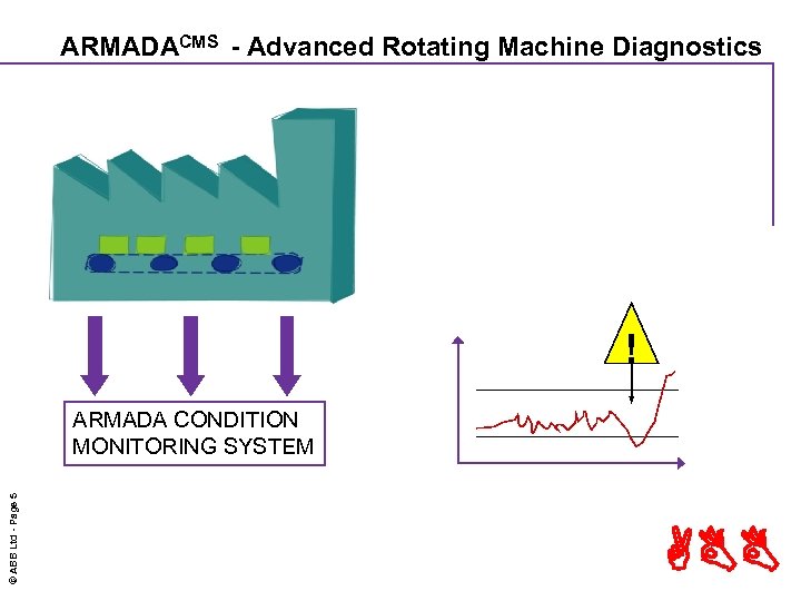 ARMADACMS - Advanced Rotating Machine Diagnostics ! © ABB Ltd - Page 5 ARMADA