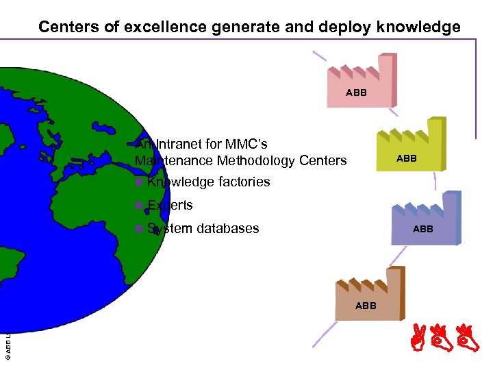 Centers of excellence generate and deploy knowledge ABB An Intranet for MMC’s Maintenance Methodology