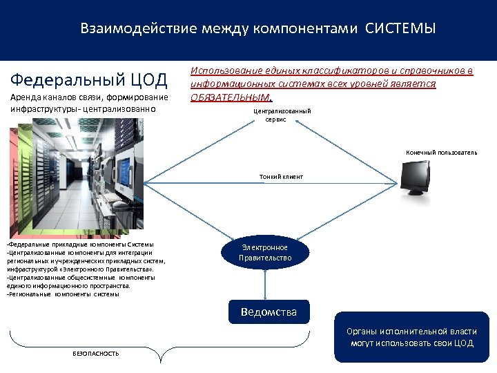 Проекты в сфере здравоохранения