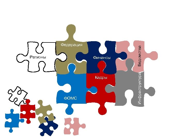 Регионы Финансы Кадры ФОМС Инфраструктура Федерация Ведомства Компоненты СИСТЕМЫ 
