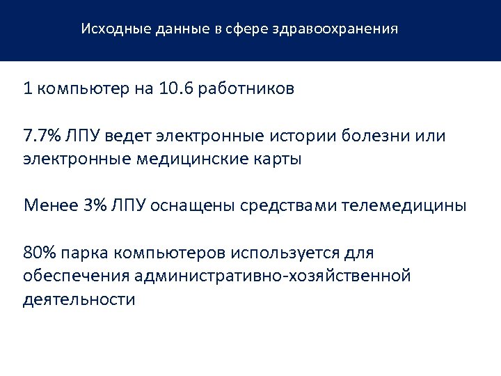 Исходные данные в сфере здравоохранения 1 компьютер на 10. 6 работников 7. 7% ЛПУ