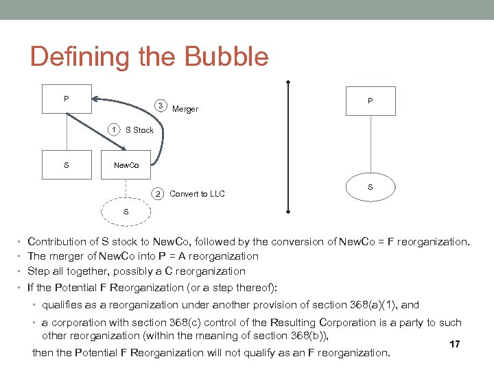 Defining the Bubble P 3 1 S Merger P S Stock New. Co 2