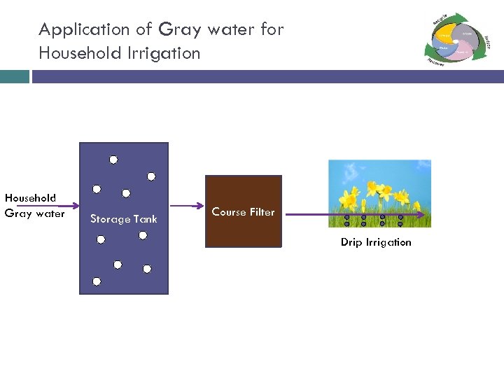 Application of Gray water for Household Irrigation Household Gray water Storage Tank Course Filter