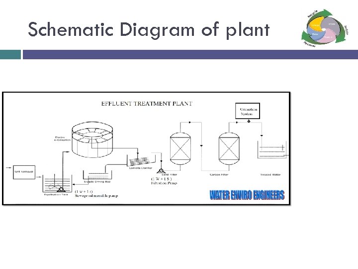 Schematic Diagram of plant 