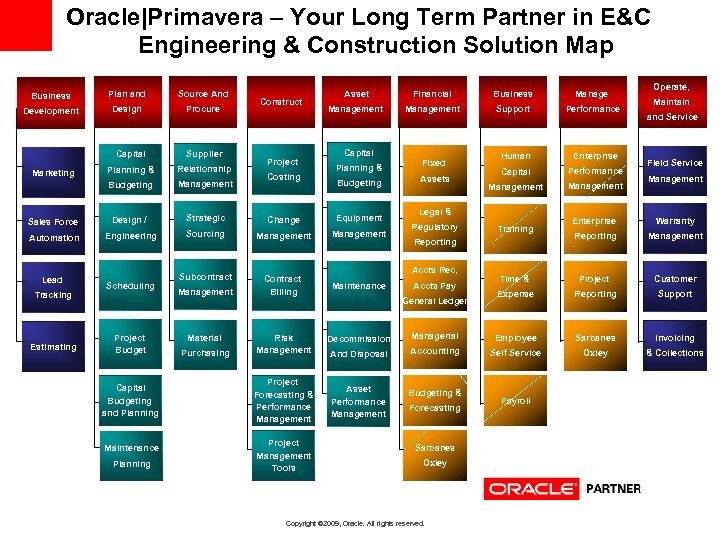 Oracle|Primavera – Your Long Term Partner in E&C Engineering & Construction Solution Map Business