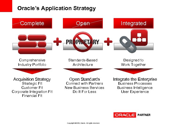Oracle’s Application Strategy Complete Open Integrated Comprehensive Industry Portfolio Standards-Based Architecture Designed to Work