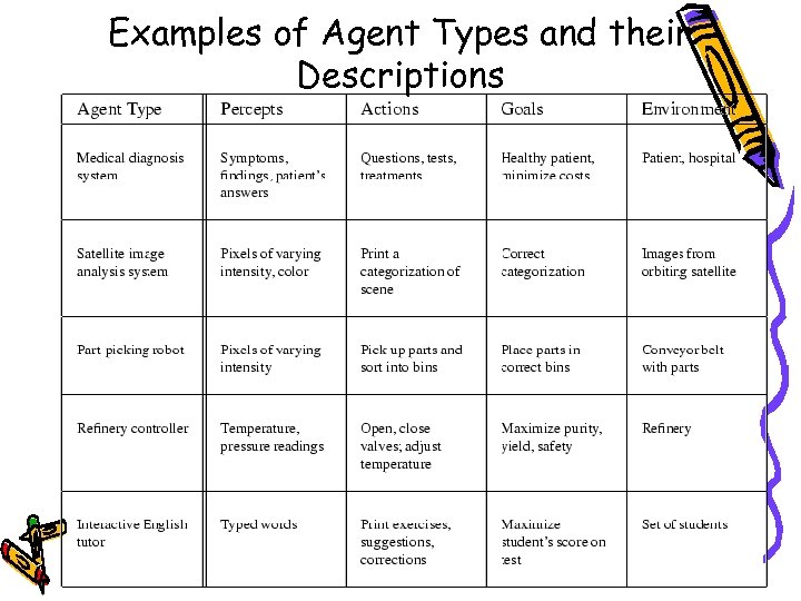 Examples of Agent Types and their Descriptions 