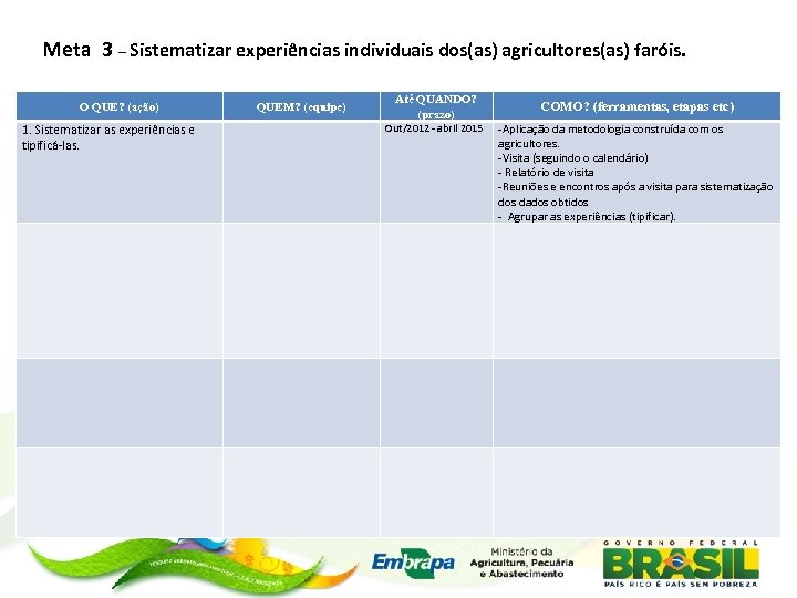 Meta 3 – Sistematizar experiências individuais dos(as) agricultores(as) faróis. O QUE? (ação) 1. Sistematizar