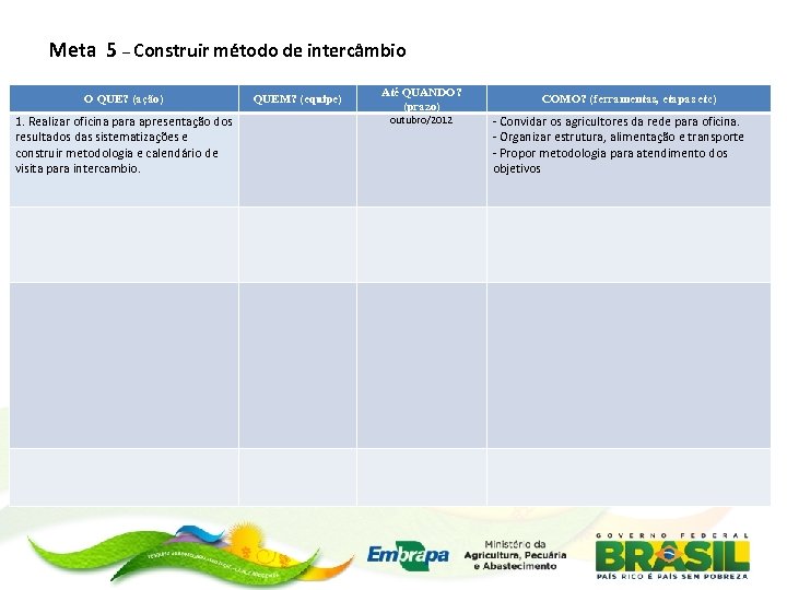 Meta 5 – Construir método de intercâmbio O QUE? (ação) 1. Realizar oficina para