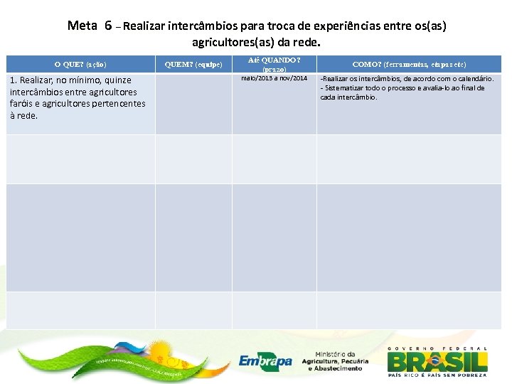 Meta 6 – Realizar intercâmbios para troca de experiências entre os(as) agricultores(as) da rede.