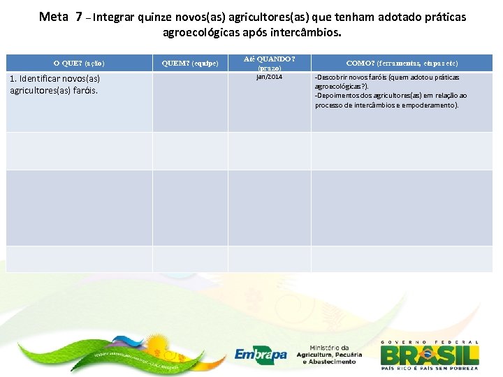 Meta 7 – Integrar quinze novos(as) agricultores(as) que tenham adotado práticas agroecológicas após intercâmbios.