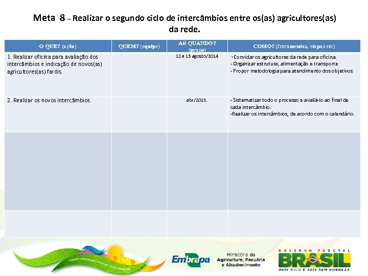 Meta 8 – Realizar o segundo ciclo de intercâmbios entre os(as) agricultores(as) da rede.
