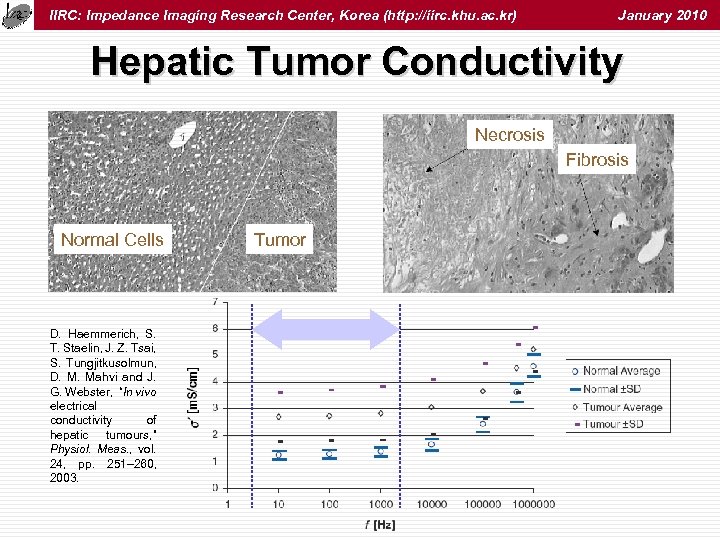 IIRC: Impedance Imaging Research Center, Korea (http: //iirc. khu. ac. kr) January 2010 Hepatic