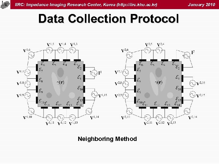 IIRC: Impedance Imaging Research Center, Korea (http: //iirc. khu. ac. kr) Data Collection Protocol