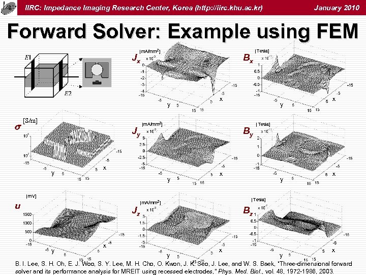 IIRC: Impedance Imaging Research Center, Korea (http: //iirc. khu. ac. kr) January 2010 Forward