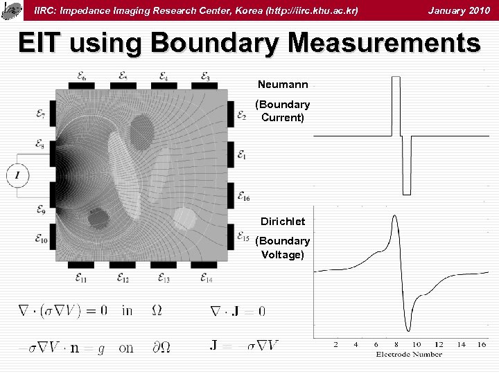 IIRC: Impedance Imaging Research Center, Korea (http: //iirc. khu. ac. kr) January 2010 EIT
