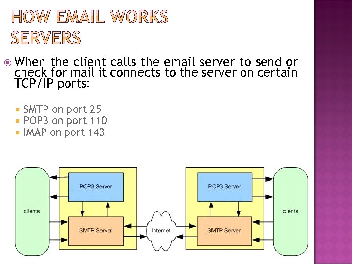  When the client calls the email server to send or check for mail
