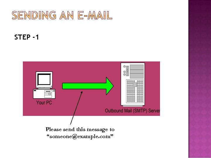 STEP -1 Please send this message to “someone@example. com” 