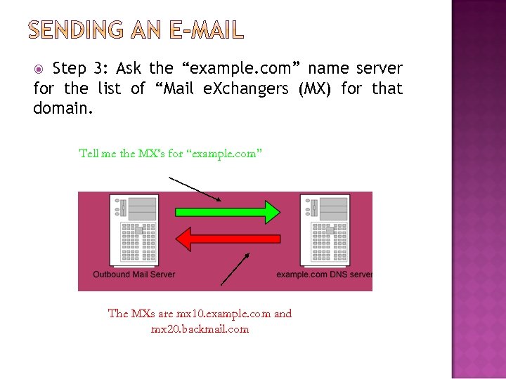 Step 3: Ask the “example. com” name server for the list of “Mail e.