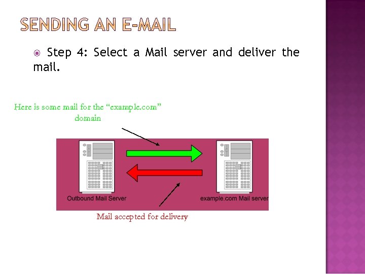 Step 4: Select a Mail server and deliver the mail. Here is some mail