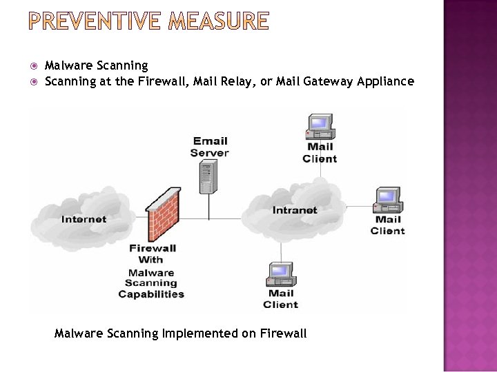 Malware Scanning at the Firewall, Mail Relay, or Mail Gateway Appliance Malware Scanning