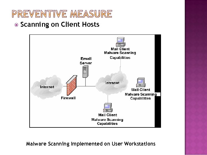  Scanning on Client Hosts Malware Scanning Implemented on User Workstations 