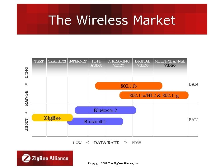 The Wireless Market GRAPHICS INTERNET HI-FI AUDIO STREAMING VIDEO > LONG TEXT MULTI-CHANNEL VIDEO