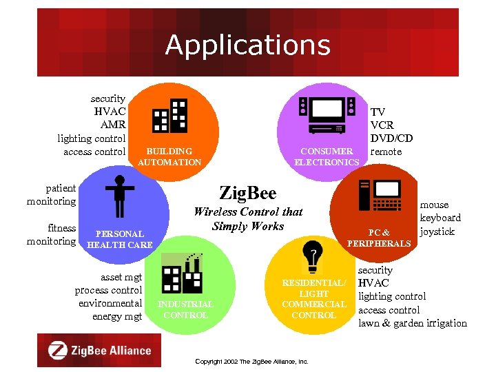 Applications security HVAC AMR lighting control access control BUILDING AUTOMATION patient monitoring fitness PERSONAL