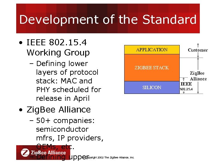 Development of the Standard • IEEE 802. 15. 4 Working Group – Defining lower