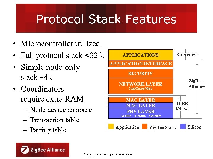 Protocol Stack Features • Microcontroller utilized • Full protocol stack <32 k • Simple