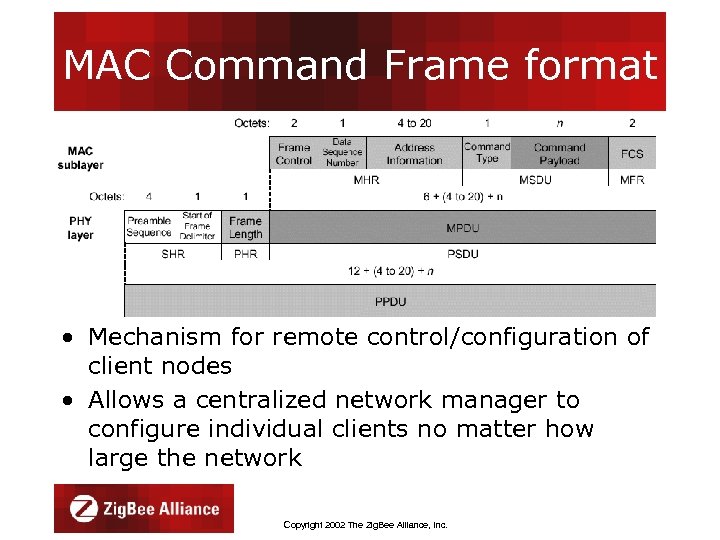 MAC Command Frame format • Mechanism for remote control/configuration of client nodes • Allows