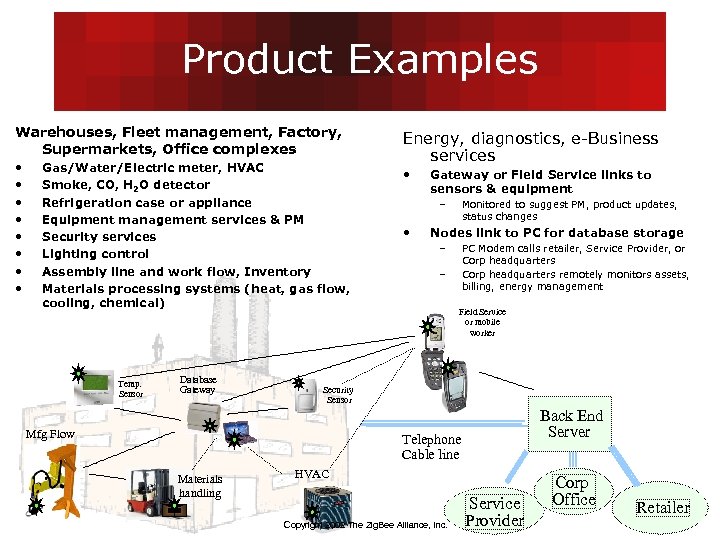 Product Examples Warehouses, Fleet management, Factory, Supermarkets, Office complexes • • Gas/Water/Electric meter, HVAC