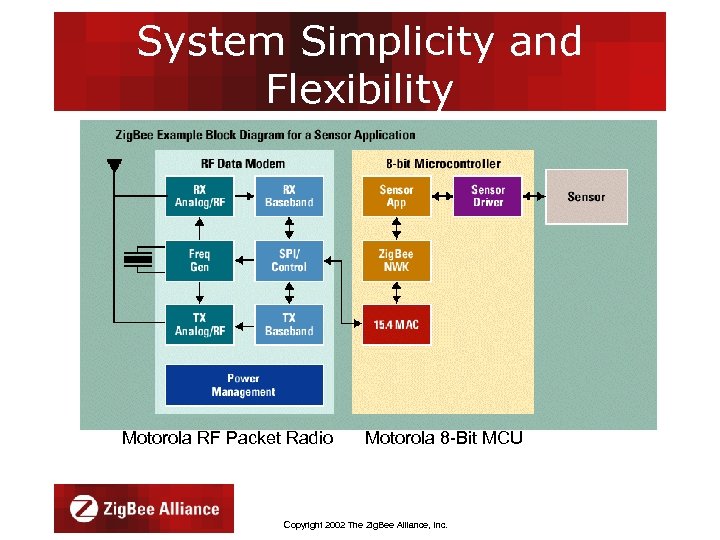 System Simplicity and Flexibility Motorola RF Packet Radio Motorola 8 -Bit MCU Copyright 2002
