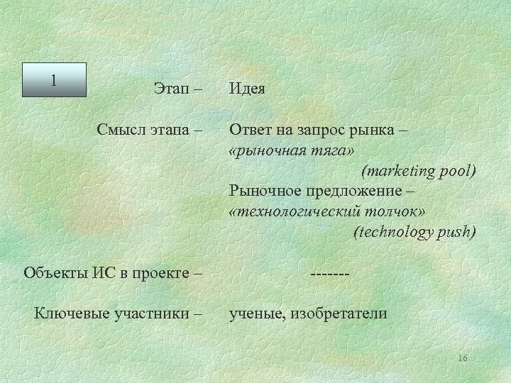 Влияние стадии развития технологии на выбор способа ее коммерциализации 1 Этап – Смысл этапа