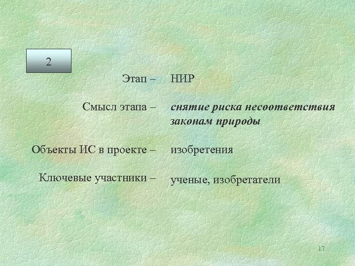 Влияние стадии развития технологии на выбор способа ее коммерциализации 2 Этап – Смысл этапа