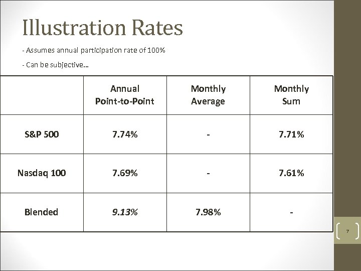 Illustration Rates - Assumes annual participation rate of 100% - Can be subjective… Annual