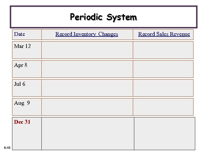 Periodic System Date Mar 12 Apr 8 Jul 6 Aug 9 Dec 31 5