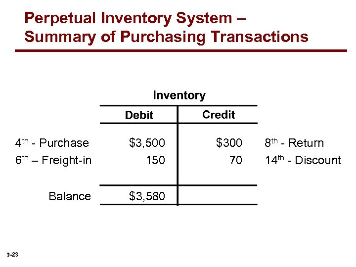 Perpetual Inventory System – Summary of Purchasing Transactions 4 th - Purchase 6 th