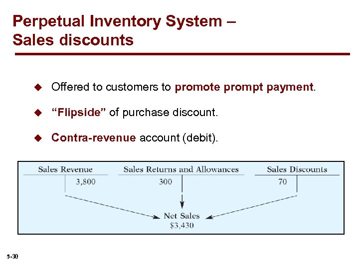 Perpetual Inventory System – Sales discounts u u “Flipside” of purchase discount. u 5