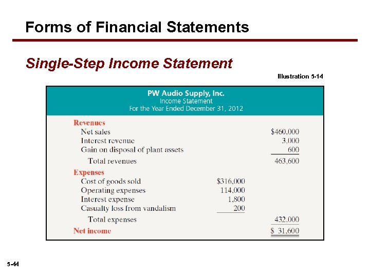 Forms of Financial Statements Single-Step Income Statement Illustration 5 -14 5 -44 