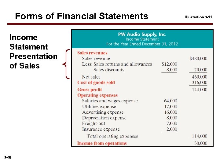 Forms of Financial Statements Income Statement Presentation of Sales 5 -46 Illustration 5 -13