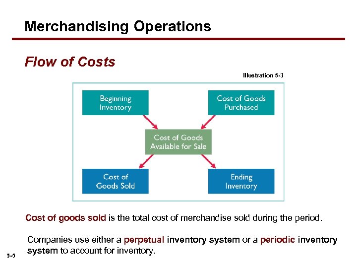 Merchandising Operations Flow of Costs Illustration 5 -3 Cost of goods sold is the