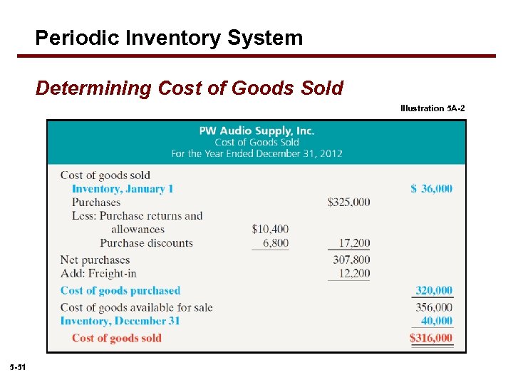 Periodic Inventory System Determining Cost of Goods Sold Illustration 5 A-2 5 -51 